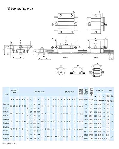 Mssoomm 15mm EGW15 CNC Tér Lineáris vezetősín Készlet 4db EGW15-40 inch / 1016mm +8db EGW15 - CA Szállítási Csúszka Blokk