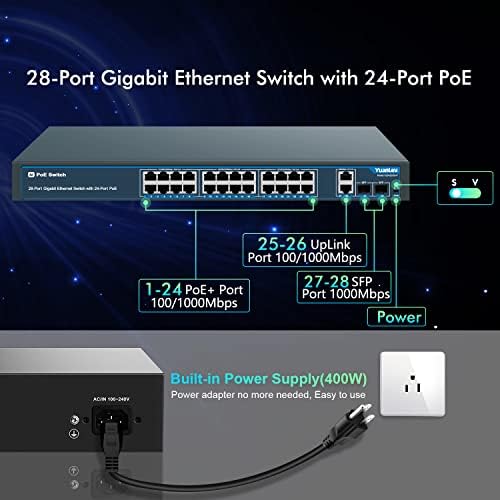 YuanLey 18 Port Gigabit PoE Switch Csomag 24 Port Gigabit Ethernet PoE Switch, 250W/40W 802.3 af/a, Fém Asztali/állványba