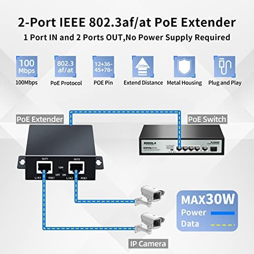 SODOLA 24 Port Gigabit PoE Switch, 400W, 2 Port, POE Extender 10/100Mbps Combo